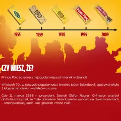 Ile kalorii ma Prince Polo XXL? Zaskakujące fakty o wafelkach