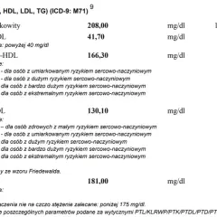 Prawidłowy cholesterol całkowity – jakie wartości są niebezpieczne?
