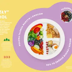 Produkty z najwyższym cholesterolem – unikaj ich dla zdrowia