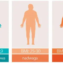 Co oznacza BMI 28? Zrozumienie nadwagi i zagrożeń zdrowotnych