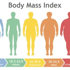 BMI 29 co oznacza? Jakie zagrożenia zdrowotne niesie nadwaga?