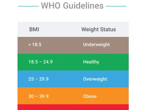 BMI 40 co to znaczy: Zrozumienie ryzyk i skutków otyłości