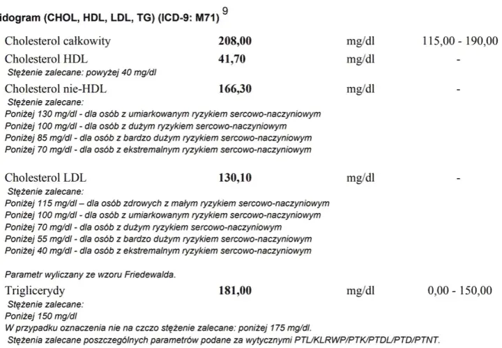 Prawidłowy cholesterol całkowity – jakie wartości są niebezpieczne?