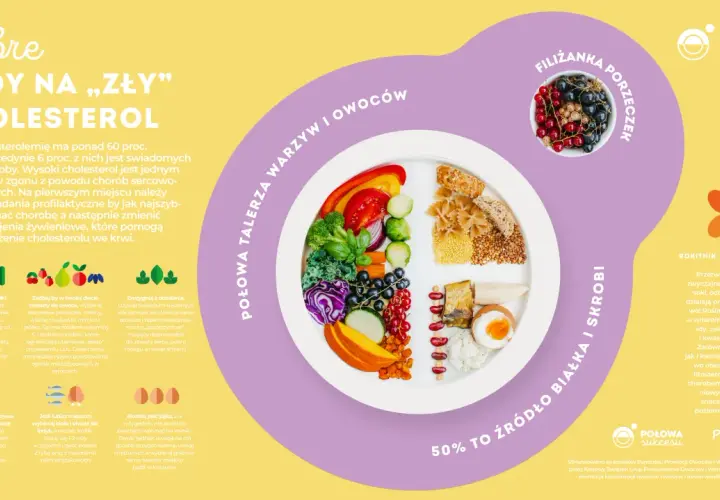 Produkty z najwyższym cholesterolem – unikaj ich dla zdrowia