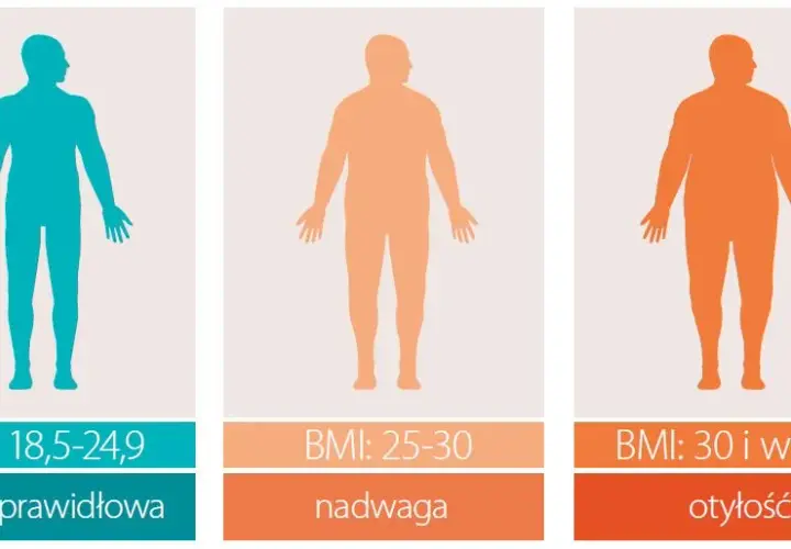 Co oznacza BMI 28? Zrozumienie nadwagi i zagrożeń zdrowotnych