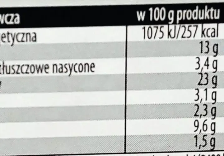 Krokiet ile kalorii – czy to zdrowy wybór? Sprawdź wartości odżywcze i porady