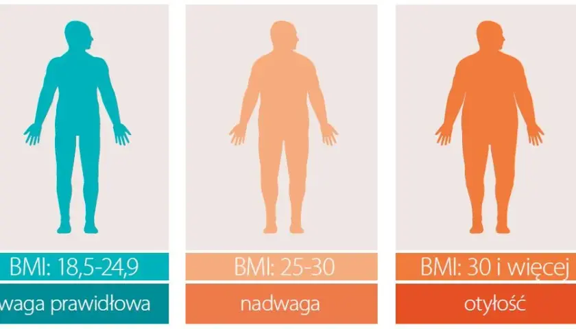 Co oznacza BMI 28? Zrozumienie nadwagi i zagrożeń zdrowotnych