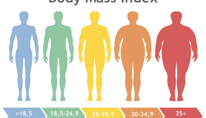 BMI 29 co oznacza? Jakie zagrożenia zdrowotne niesie nadwaga?