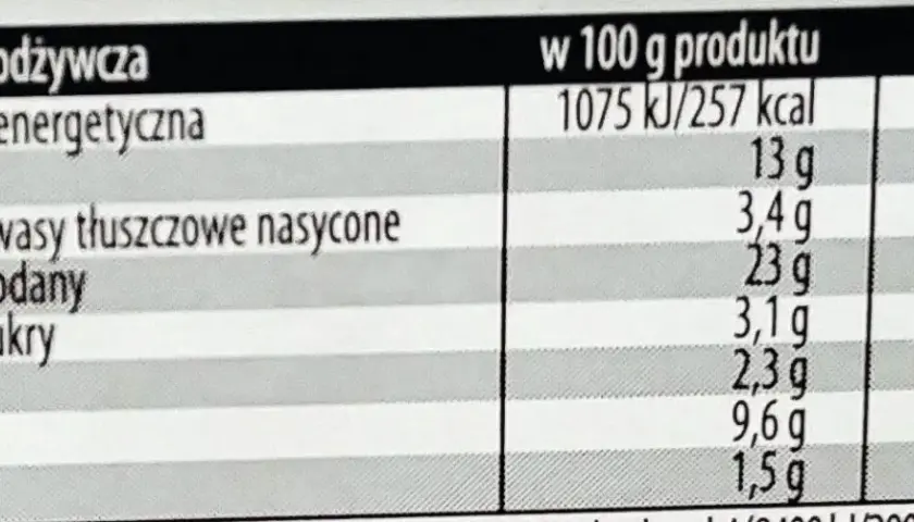 Krokiet ile kalorii – czy to zdrowy wybór? Sprawdź wartości odżywcze i porady