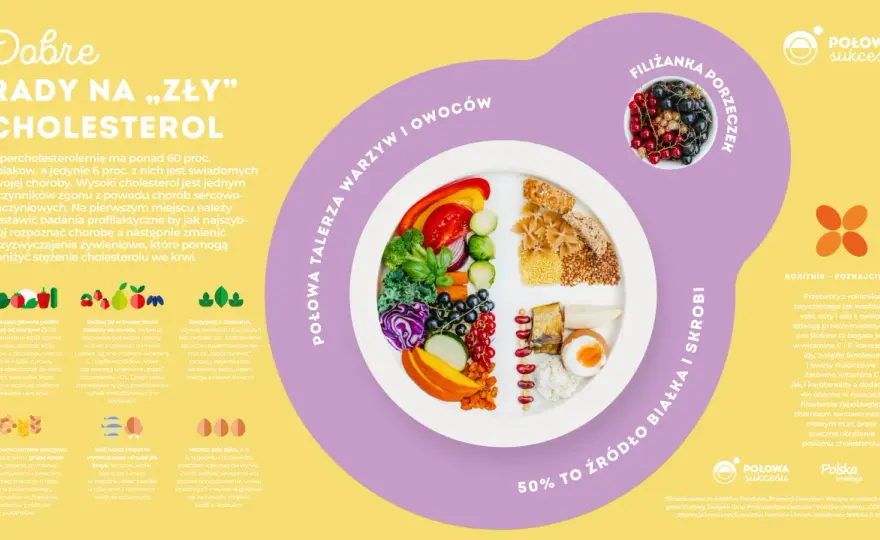 Produkty z najwyższym cholesterolem – unikaj ich dla zdrowia