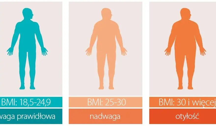 Co oznacza BMI 28? Zrozumienie nadwagi i zagrożeń zdrowotnych