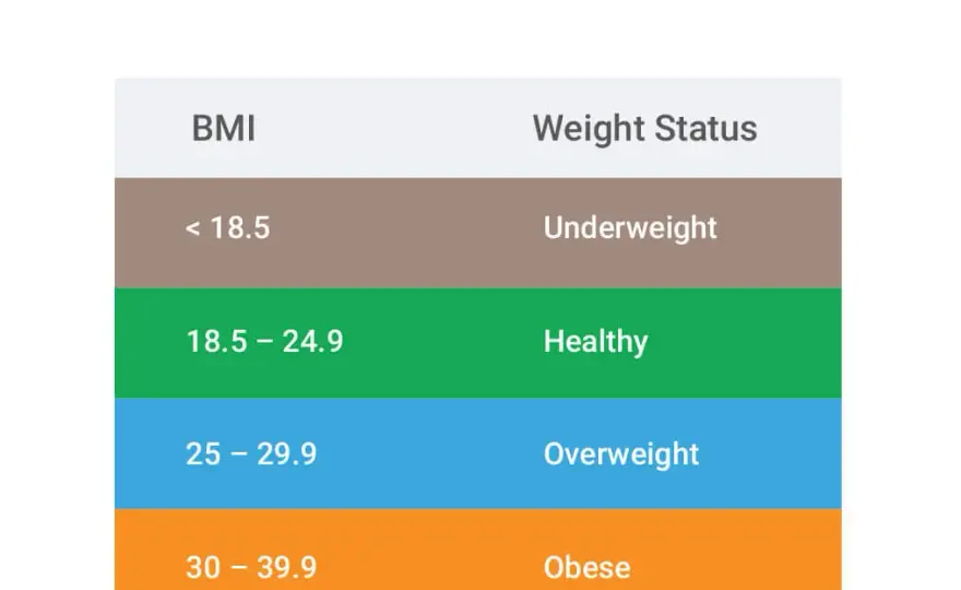 BMI 40 co to znaczy: Zrozumienie ryzyk i skutków otyłości