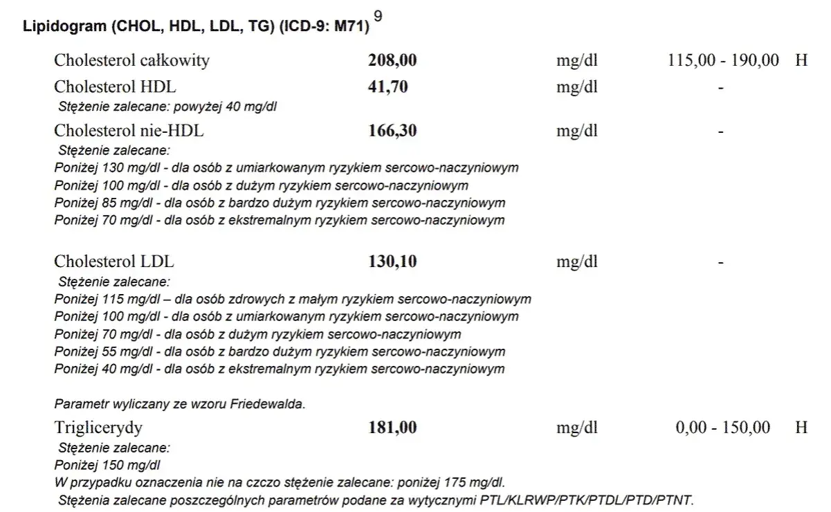 Prawidłowy cholesterol całkowity – jakie wartości są niebezpieczne?