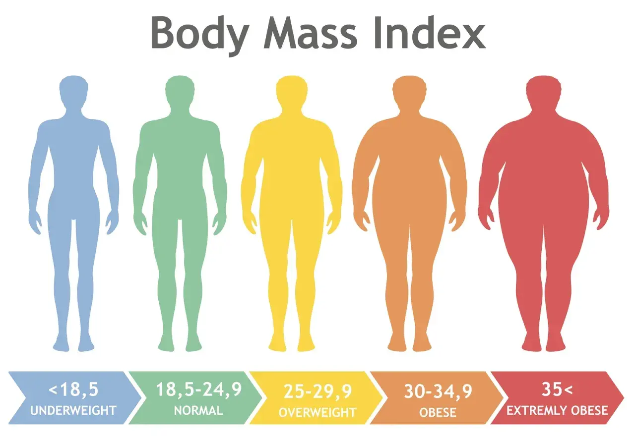 BMI 29 co oznacza? Jakie zagrożenia zdrowotne niesie nadwaga?