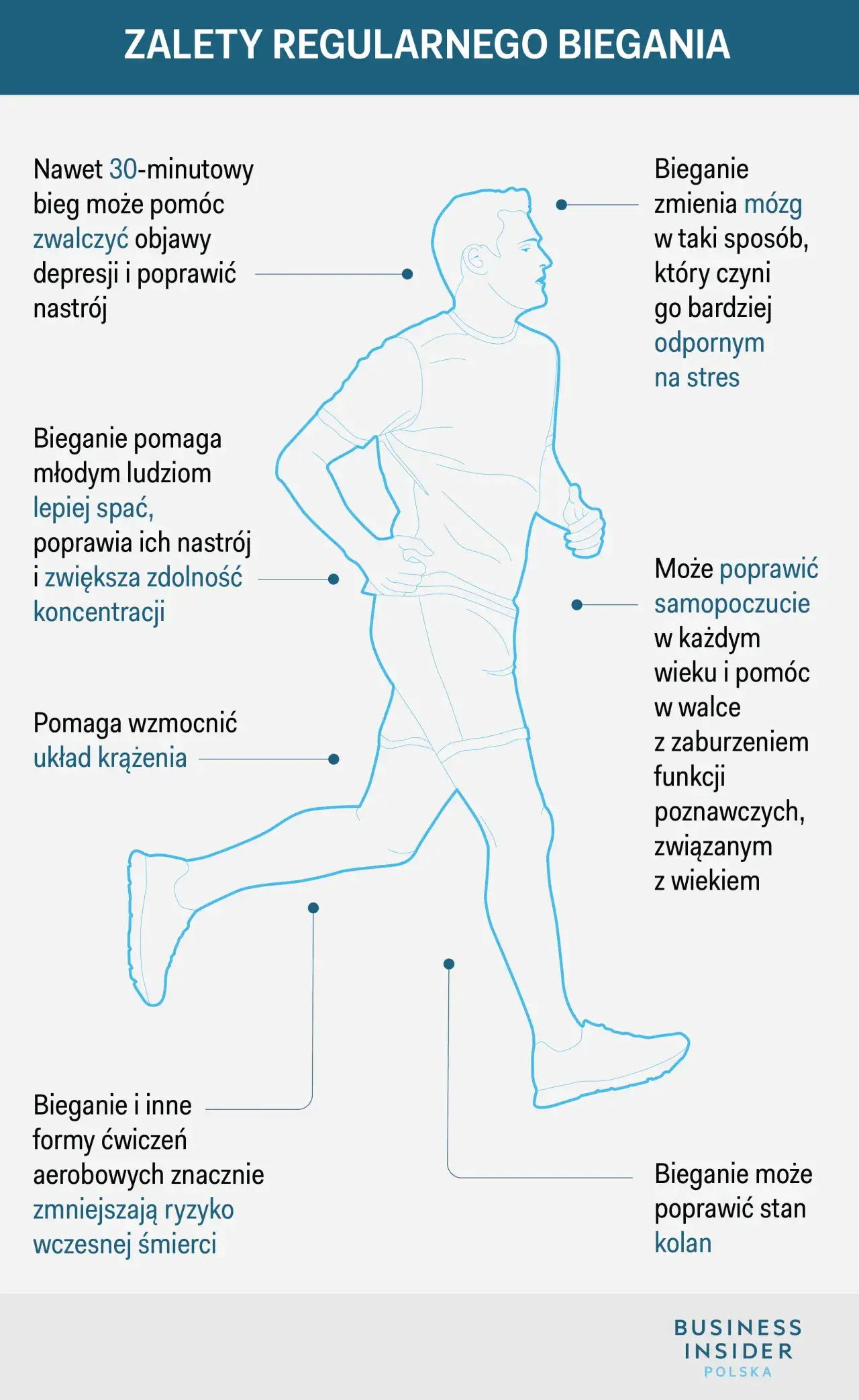 Zdjęcie Bieganie – jakie korzyści zdrowotne i psychiczne przynosi regularny trening?